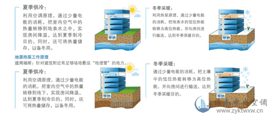 美的水(地)源热泵螺杆机R134a