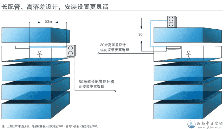 美的3天花机(冷风R2)