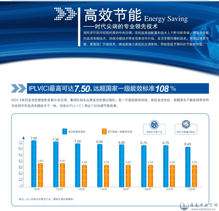 美的MDVX系列DC变频智能多联中央空调