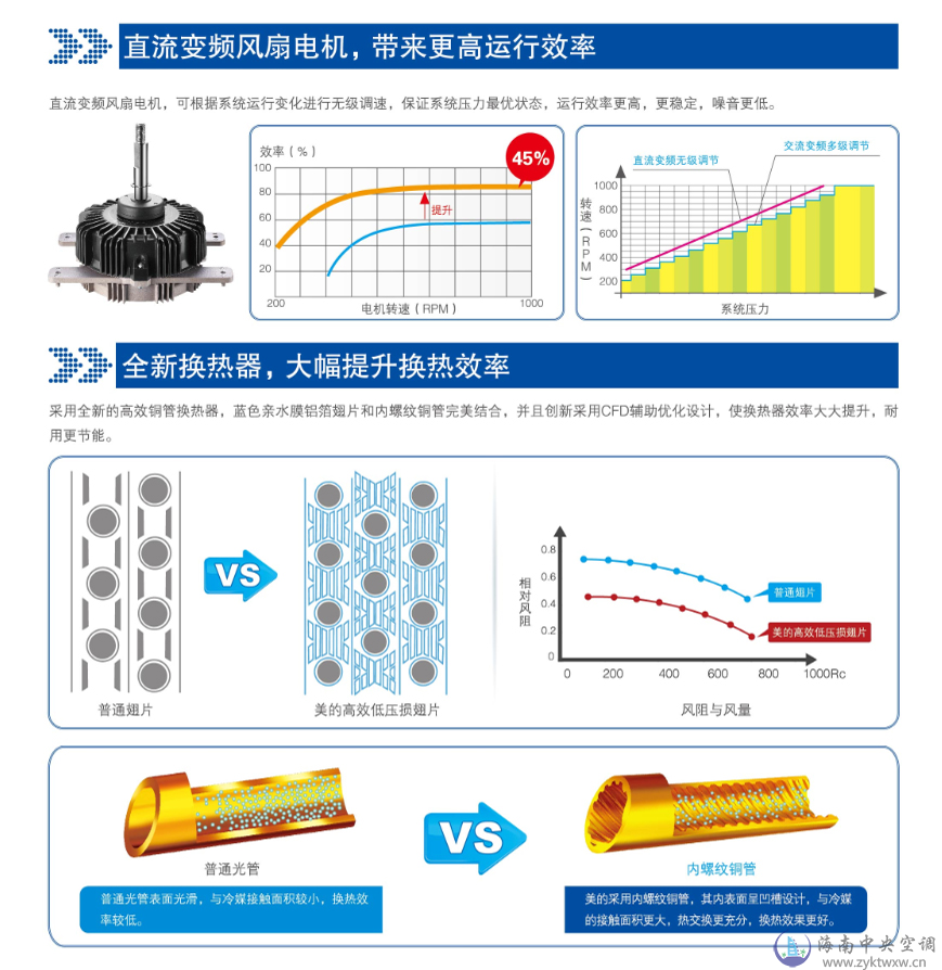 美的MDVX系列DC变频智能多联中央空调