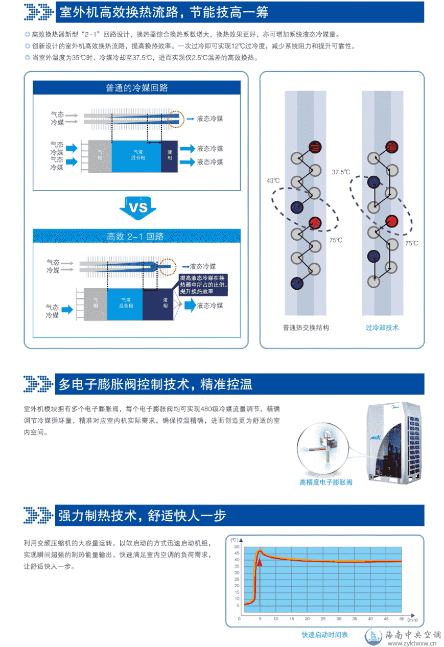 美的MDVX系列DC变频智能多联中央空调