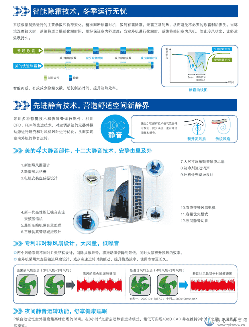 美的MDVX系列DC变频智能多联中央空调