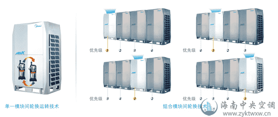 美的MDVX系列DC变频智能多联中央空调