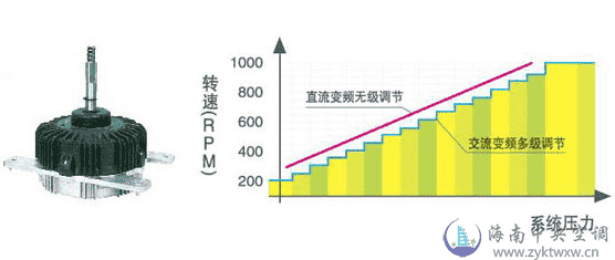 美的MDV整体DC变频智能多联中央空调