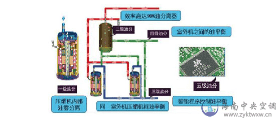 美的V4 i系列商用多联MDV/DNS1(G)室外机