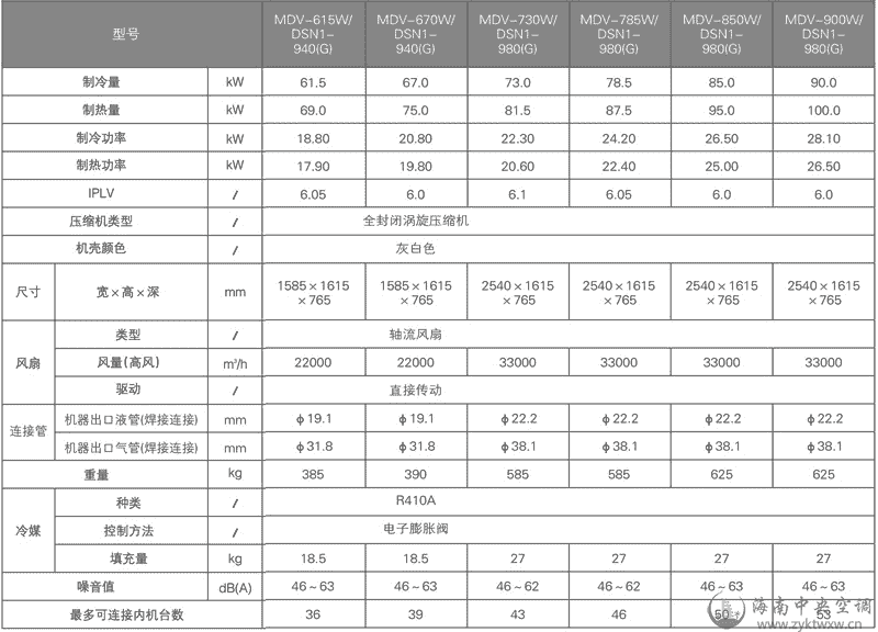 美的V4 i系列商用多联MDV/DNS1(G)室外机