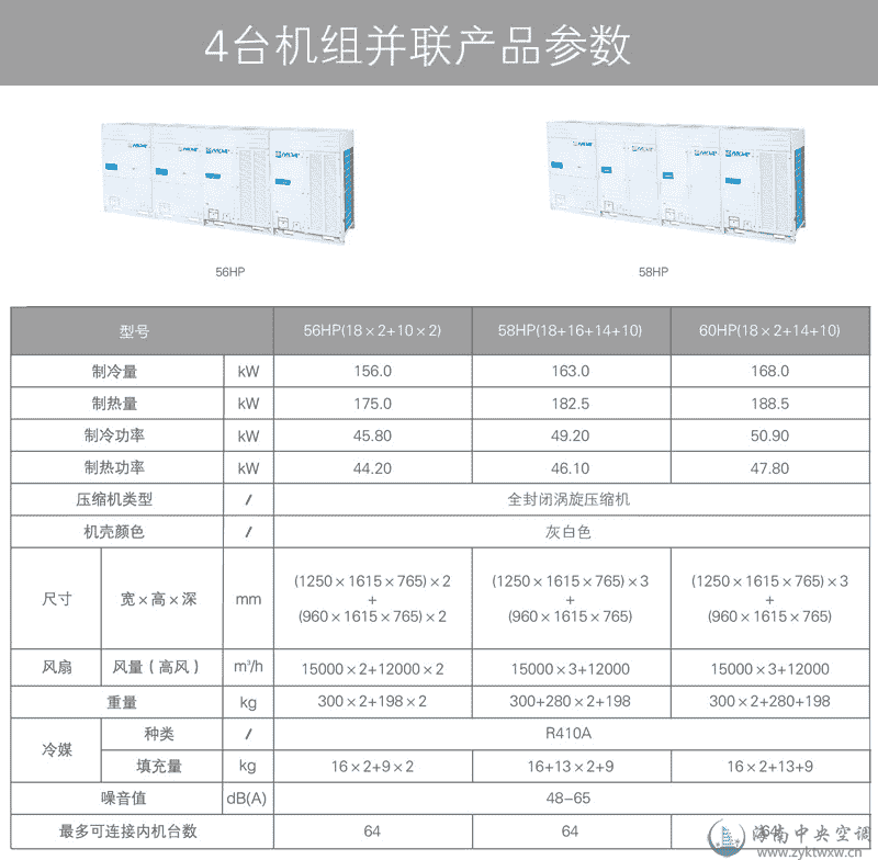 美的V4 i系列商用多联MDV/DNS1(G)室外机