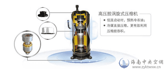高压腔压缩机