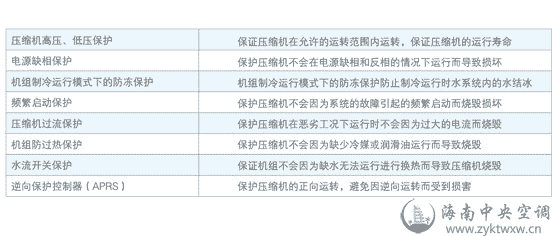 美的热回收螺杆制冷机