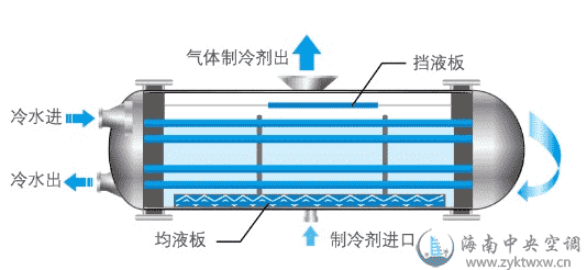 美的液压螺杆制冷机R134a