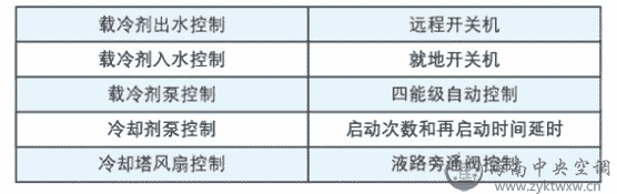 美的液压螺杆制冷机R134a