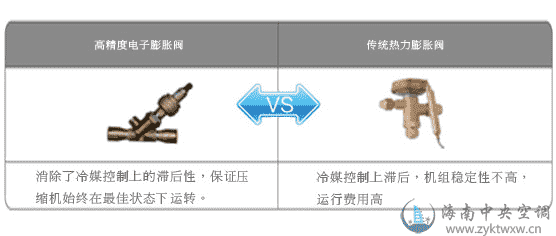 美的风冷螺杆冷(热)水机组R134a