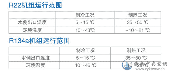 美的风冷螺杆冷(热)水机组R134a