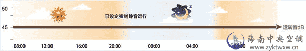 格力GMV5S全直流变频多线组