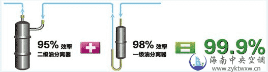 格力GMV5S全直流变频多线组