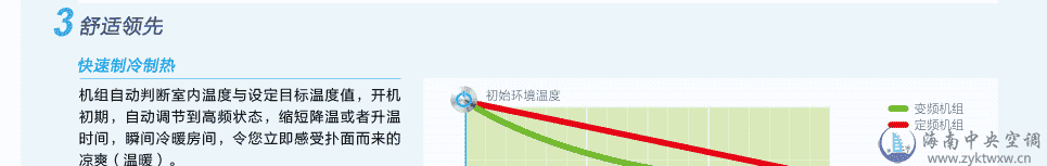 格力直流变频系列风管机