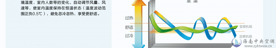 格力直流变频系列风管机