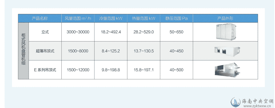 格力ZG系列柜式风机盘管机组