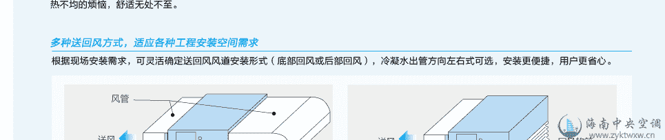 格力普通静压风管送风式空调机组