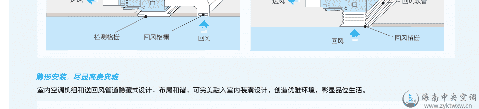 格力普通静压风管送风式空调机组