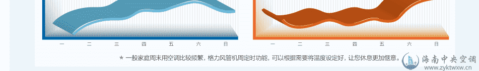 格力普通静压风管送风式空调机组