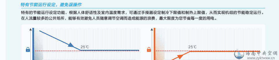 格力普通静压风管送风式空调机组