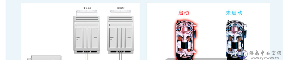 格力B系列模块化风管送风式空调机组