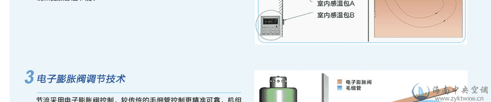 格力B系列模块化风管送风式空调机组