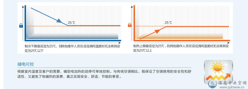 格力隐形风管式空调机组