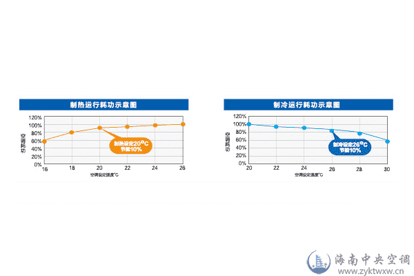 SA+系列多联机（8-36匹）