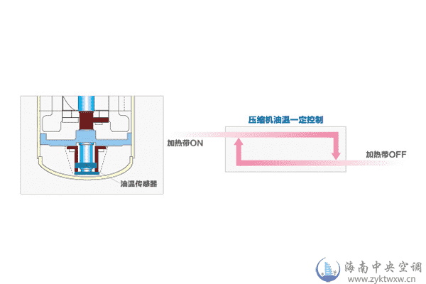 SA+系列多联机（8-36匹）