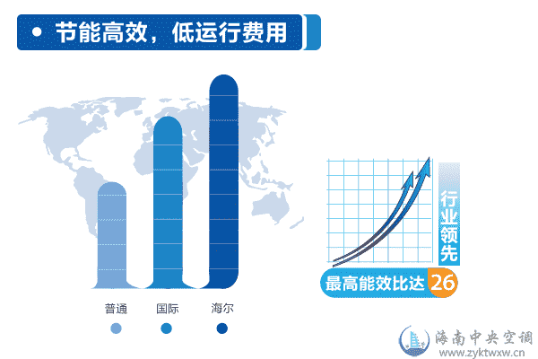 水冷磁悬浮离心机组