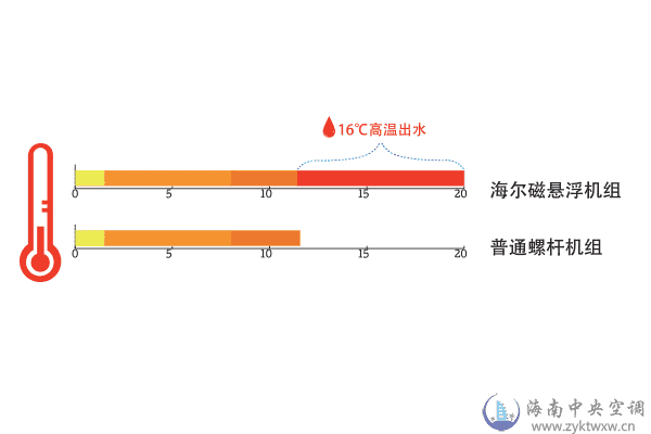 水冷磁悬浮离心机组