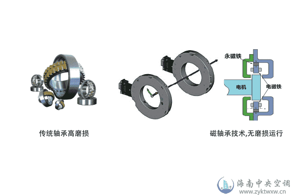 水冷磁悬浮离心机组