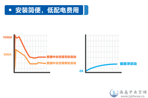 水冷磁悬浮离心机组