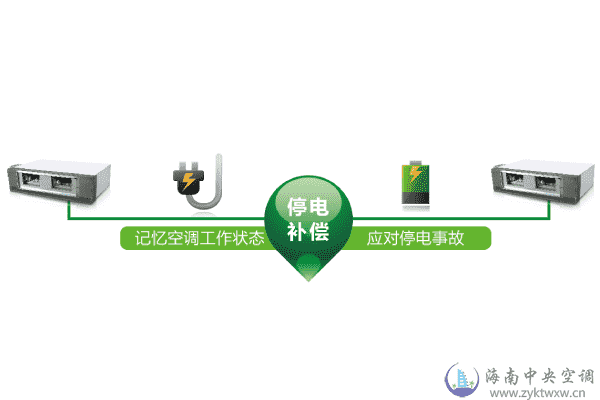 10匹高静压风管机