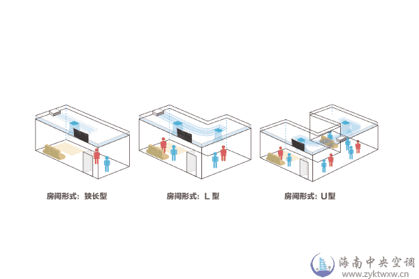 2-3匹超薄低静压风管机