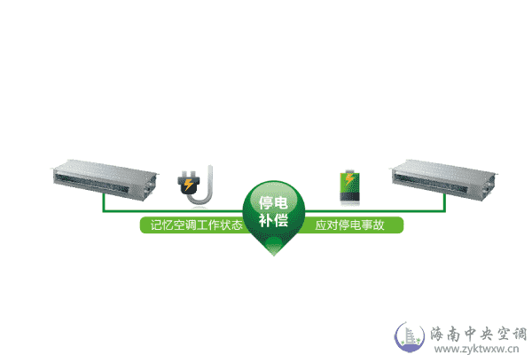 2-3匹超薄低静压风管机