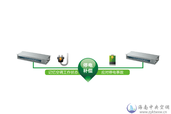 2-3匹普通低静压风管机