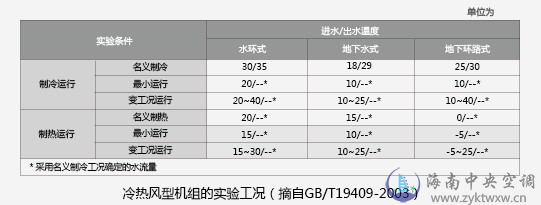 W2Q系列水源变频多联式中央空调