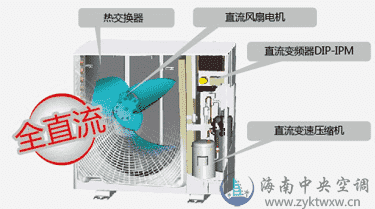 日立IVX mini系列变频多联式中央空调