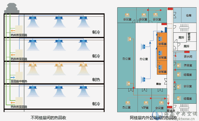 W1Q系列水源变频多联式中央空调
