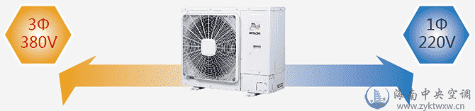 日立IVX mini系列变频多联式中央空调