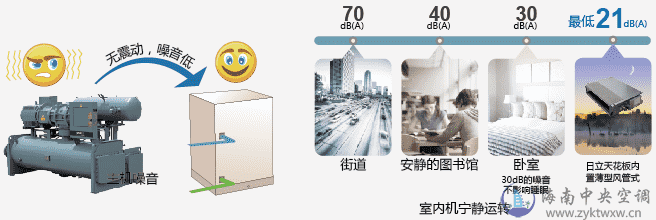 W1Q系列水源变频多联式中央空调