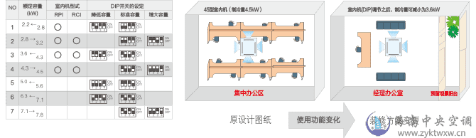 CAMⅡ 变频多联机系列