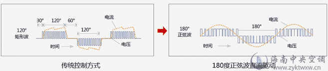 高效劲风系列风管机