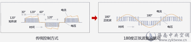 高效劲风系列柜机