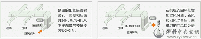 高效劲风系列柜机