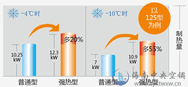 单元机系列强热型