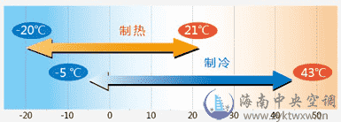 单元机系列强热型